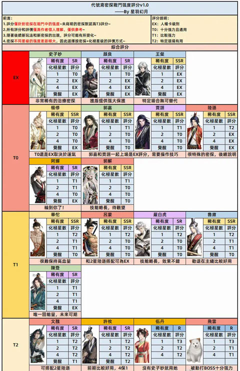 代号鸢官服